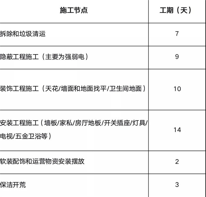 翻新酒店多少钱一平方(酒店客房翻新费用明细)