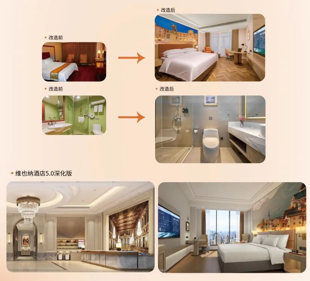2024年酒店投资趋势存量市场翻新改造最受青睐(图1)