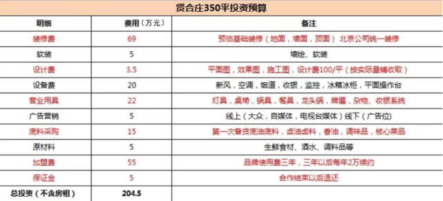 老酒店翻新如何在改造费用以及收益之间达到平衡?(图1)
