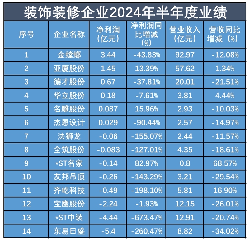 五星酒店装修造价表(图1)
