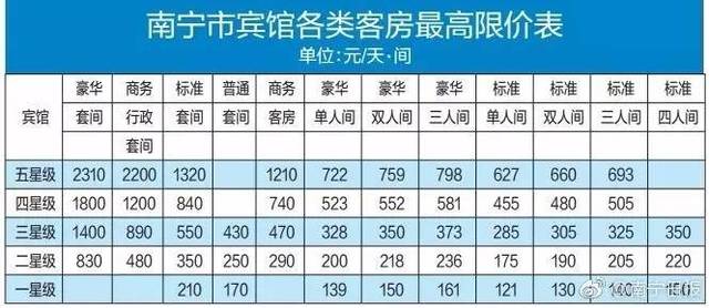 五星级酒店标准双人间价格多少钱docx(图1)