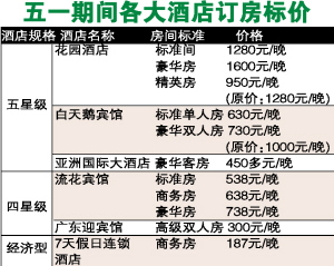 五星级酒店房间标准(图1)