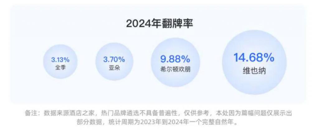 仲量联行发布《中国酒店存量资产改造白皮书(图1)